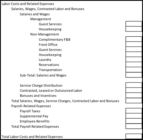 Department Of Labor Salary Chart