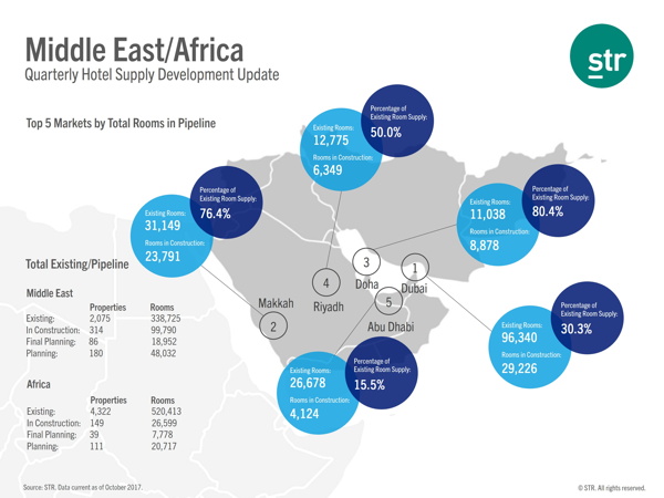 Map - Construction Pipeline Middle East And Africa