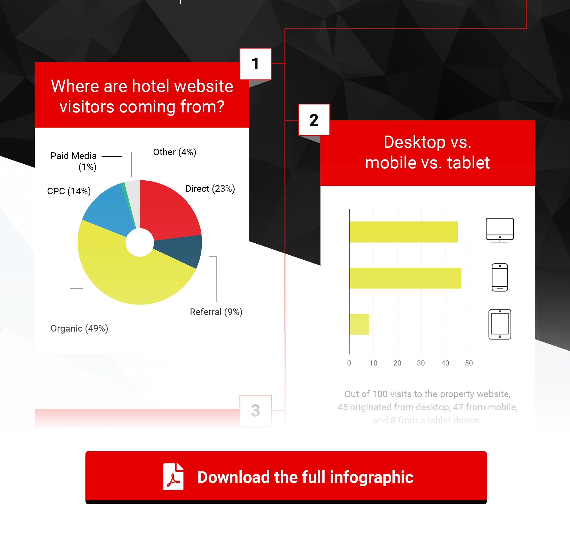 State of Hotel Website Traffic Infographic