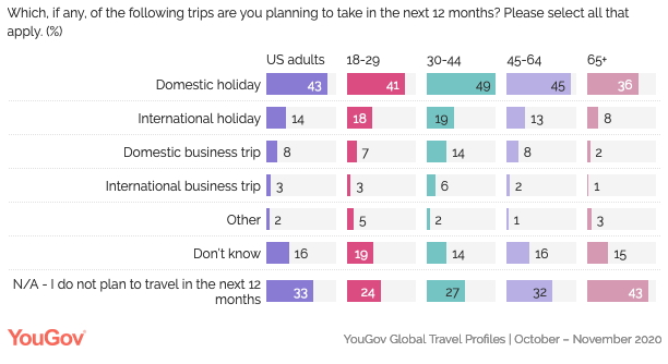 Infographic - Source - YouGov - Travel Intentions