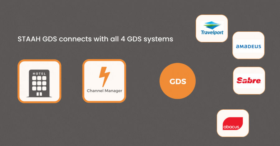 STAAH GDS connects with all 4 GDS systems